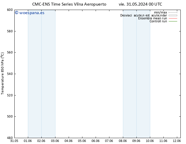 Geop. 500 hPa CMC TS mar 04.06.2024 00 UTC