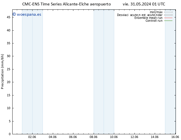 Precipitación CMC TS lun 03.06.2024 13 UTC