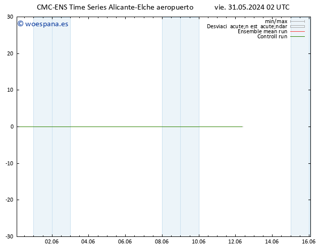 Temperatura (2m) CMC TS sáb 01.06.2024 02 UTC