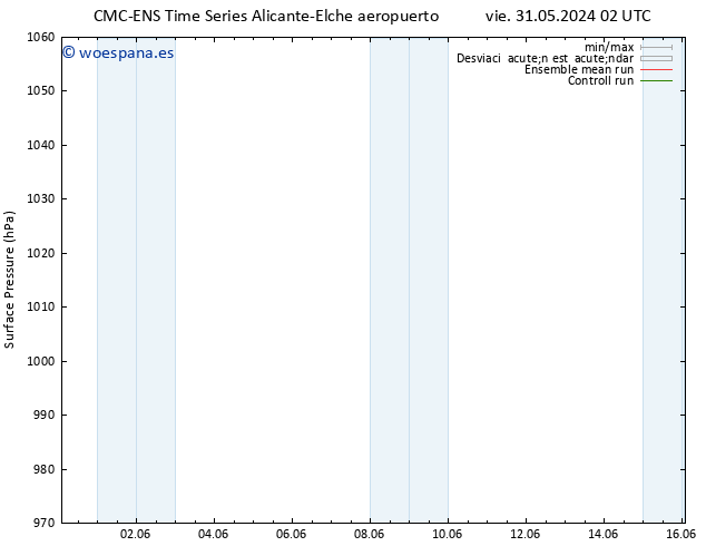 Presión superficial CMC TS mié 12.06.2024 08 UTC