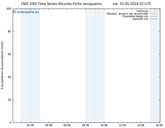 Precipitación acum. CMC TS dom 09.06.2024 02 UTC