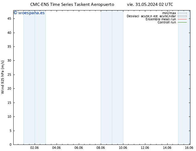 Viento 925 hPa CMC TS mar 04.06.2024 08 UTC