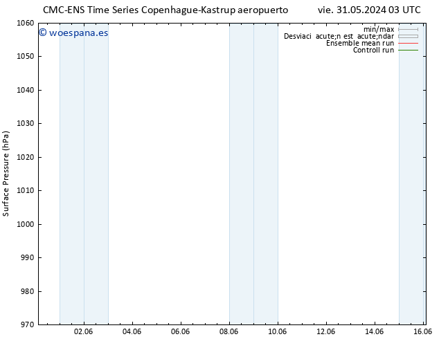 Presión superficial CMC TS sáb 08.06.2024 15 UTC