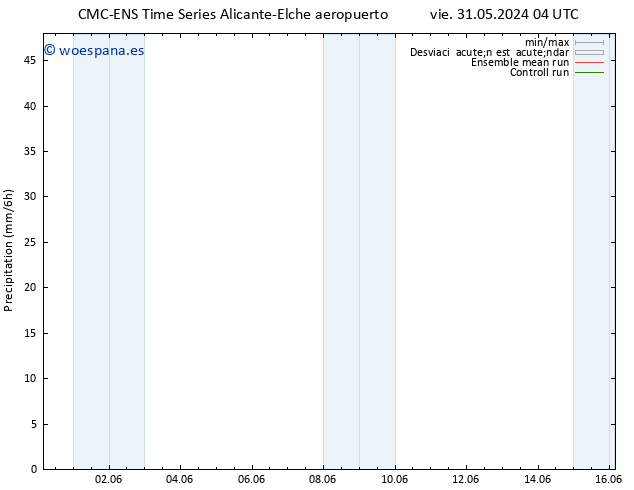 Precipitación CMC TS sáb 01.06.2024 16 UTC