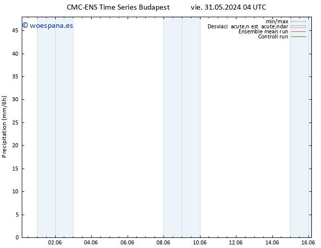 Precipitación CMC TS vie 31.05.2024 04 UTC