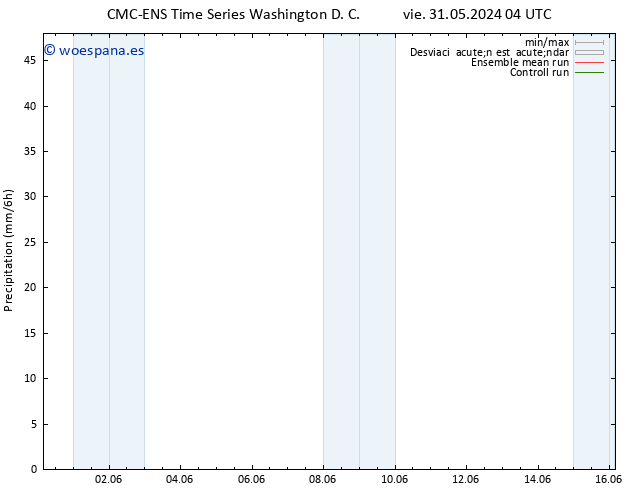 Precipitación CMC TS vie 31.05.2024 10 UTC