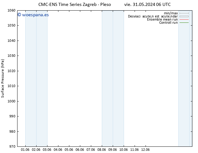 Presión superficial CMC TS vie 31.05.2024 06 UTC