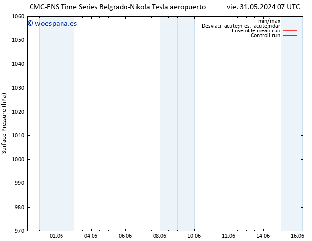 Presión superficial CMC TS jue 06.06.2024 01 UTC