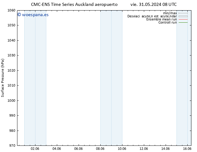 Presión superficial CMC TS lun 10.06.2024 08 UTC