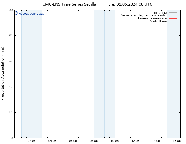 Precipitación acum. CMC TS sáb 01.06.2024 08 UTC