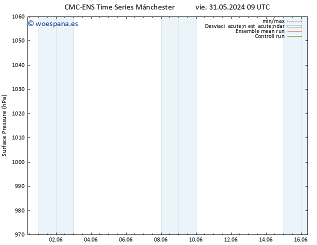 Presión superficial CMC TS mié 12.06.2024 15 UTC