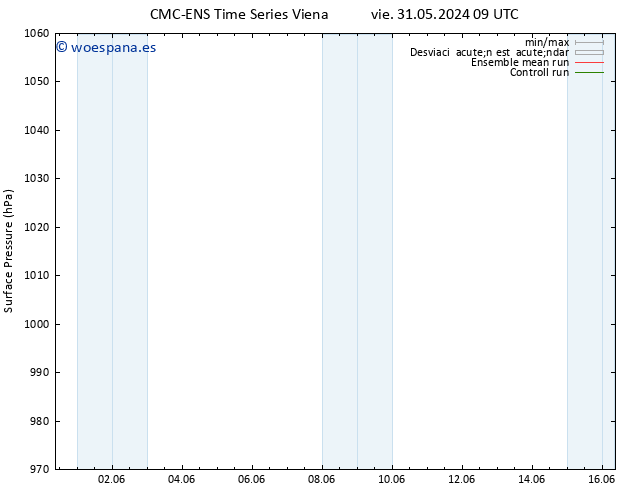 Presión superficial CMC TS vie 31.05.2024 09 UTC