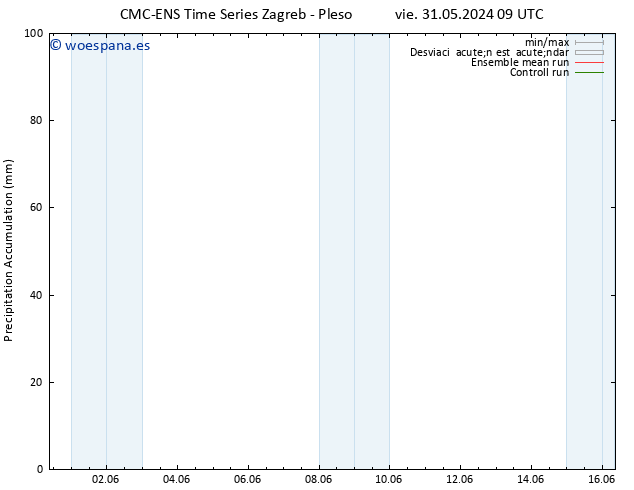 Precipitación acum. CMC TS sáb 01.06.2024 09 UTC