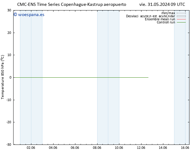 Temp. 850 hPa CMC TS jue 06.06.2024 15 UTC