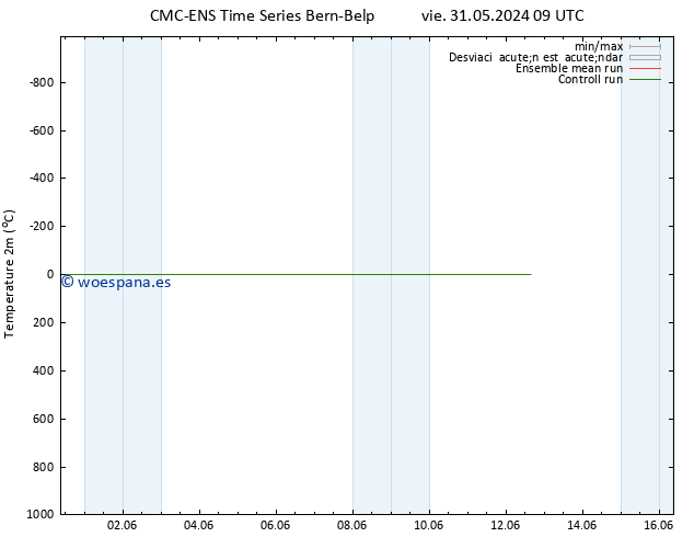 Temperatura (2m) CMC TS jue 06.06.2024 09 UTC