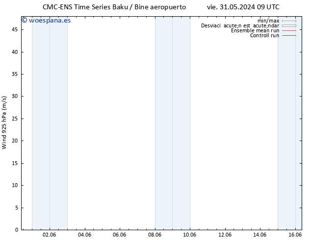 Viento 925 hPa CMC TS lun 03.06.2024 09 UTC
