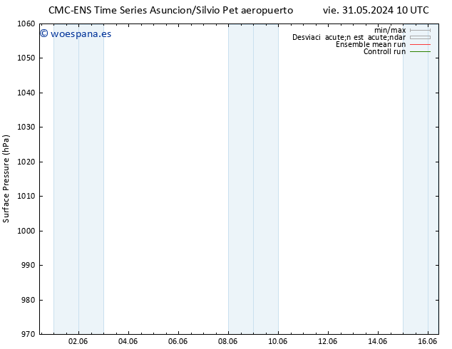 Presión superficial CMC TS lun 03.06.2024 04 UTC