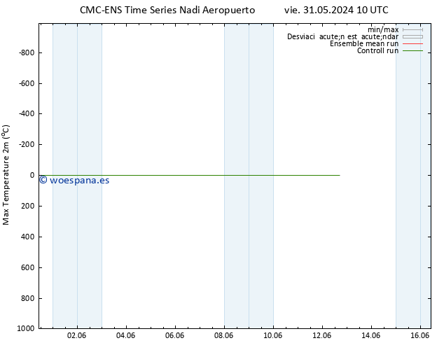 Temperatura máx. (2m) CMC TS vie 31.05.2024 22 UTC