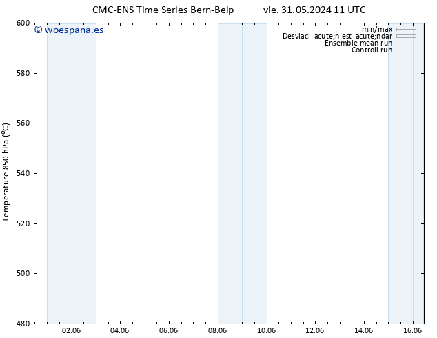Geop. 500 hPa CMC TS lun 10.06.2024 17 UTC
