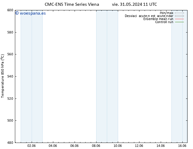 Geop. 500 hPa CMC TS vie 31.05.2024 23 UTC
