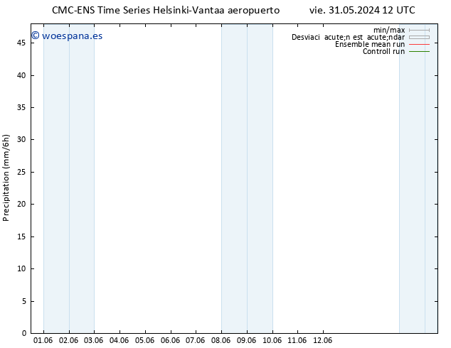 Precipitación CMC TS dom 02.06.2024 12 UTC