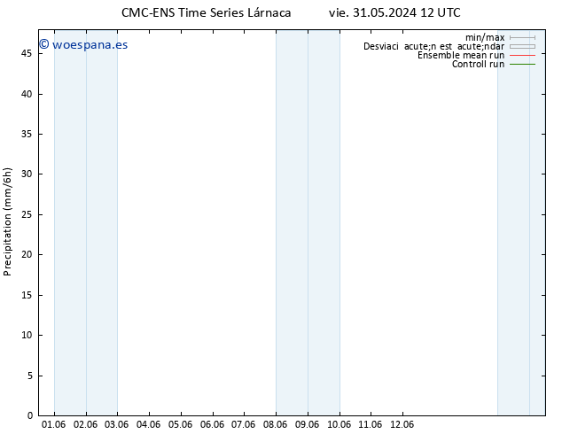Precipitación CMC TS mié 12.06.2024 18 UTC