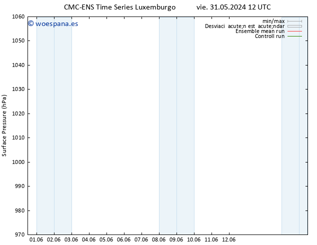 Presión superficial CMC TS dom 02.06.2024 00 UTC