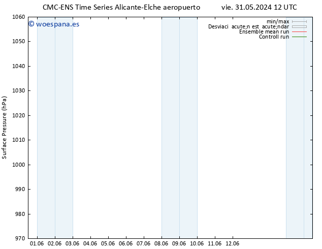 Presión superficial CMC TS mié 12.06.2024 18 UTC