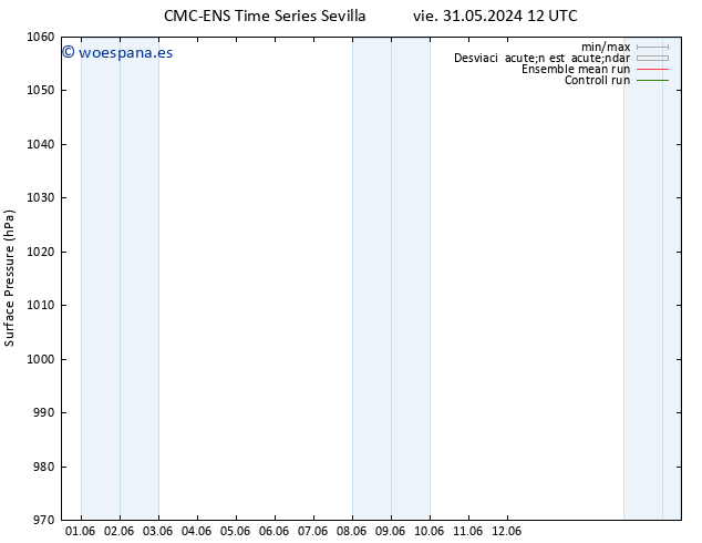 Presión superficial CMC TS dom 02.06.2024 12 UTC