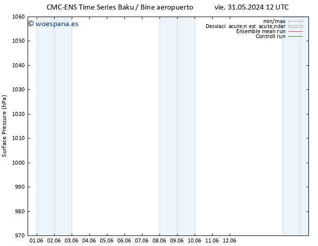 Presión superficial CMC TS sáb 01.06.2024 06 UTC