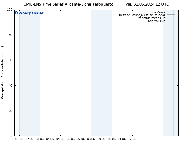 Precipitación acum. CMC TS sáb 01.06.2024 12 UTC