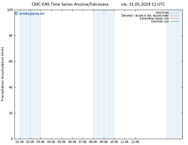 Precipitación acum. CMC TS lun 03.06.2024 06 UTC