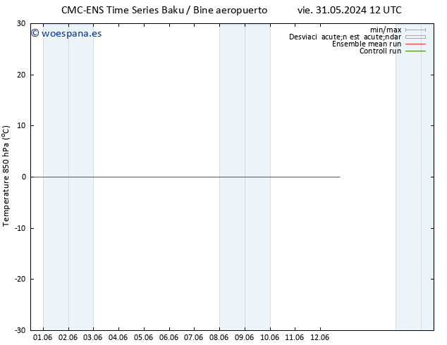 Temp. 850 hPa CMC TS sáb 01.06.2024 06 UTC