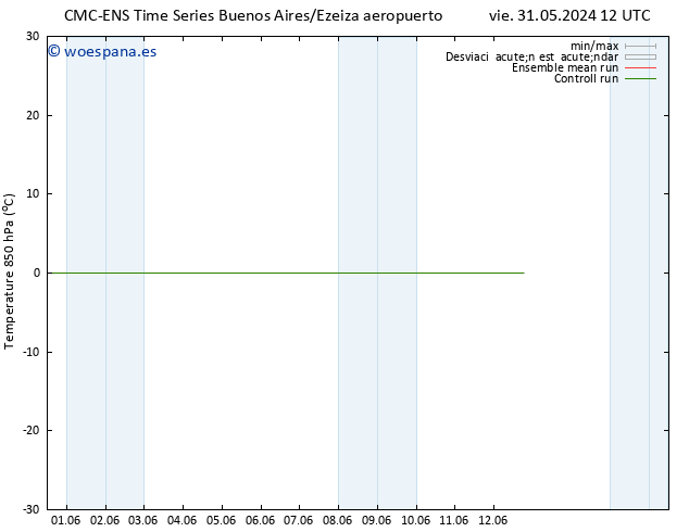 Temp. 850 hPa CMC TS mié 12.06.2024 18 UTC