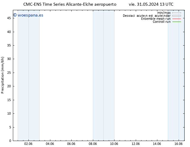 Precipitación CMC TS lun 03.06.2024 07 UTC