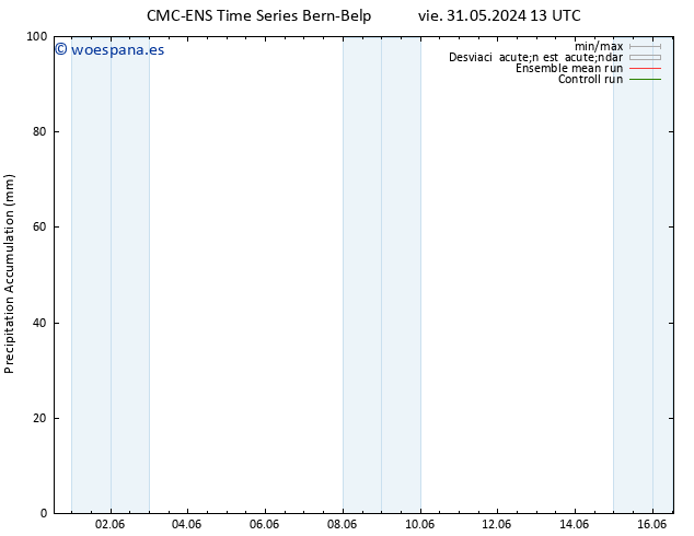Precipitación acum. CMC TS sáb 01.06.2024 13 UTC