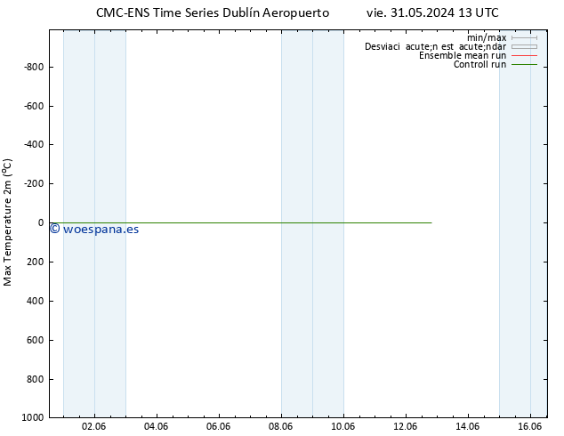 Temperatura máx. (2m) CMC TS jue 06.06.2024 13 UTC