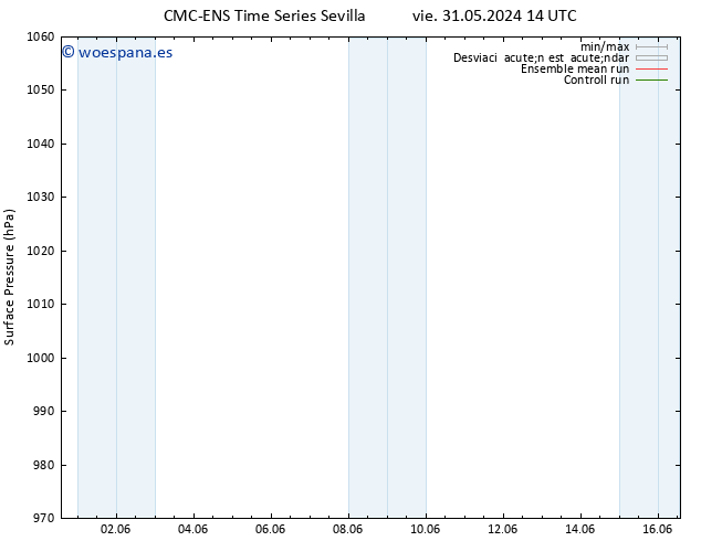 Presión superficial CMC TS vie 31.05.2024 14 UTC