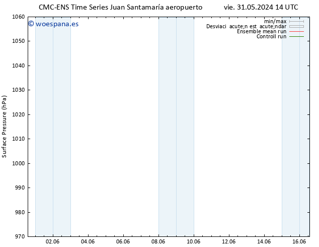 Presión superficial CMC TS sáb 01.06.2024 08 UTC