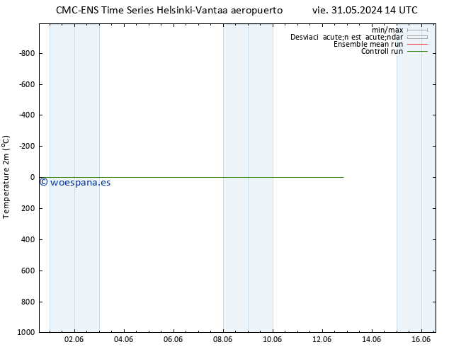 Temperatura (2m) CMC TS mié 12.06.2024 20 UTC