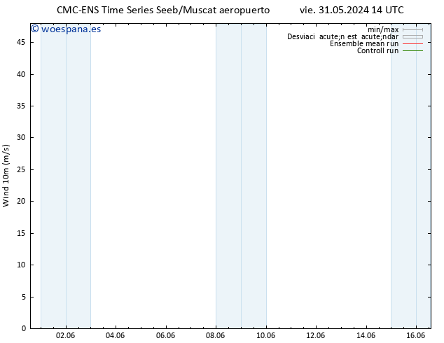 Viento 10 m CMC TS sáb 08.06.2024 14 UTC