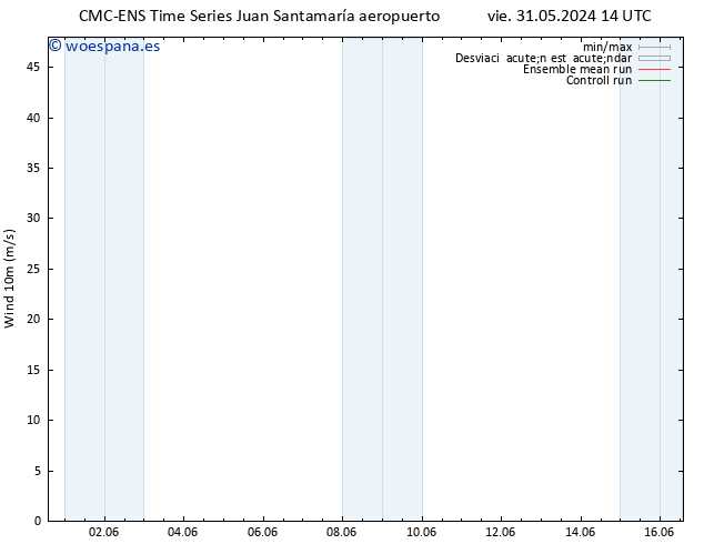 Viento 10 m CMC TS dom 02.06.2024 02 UTC