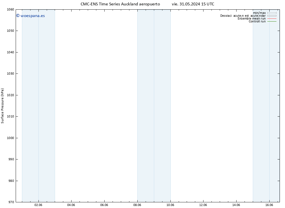 Presión superficial CMC TS sáb 01.06.2024 03 UTC