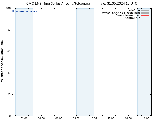 Precipitación acum. CMC TS sáb 01.06.2024 15 UTC