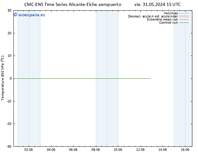 Temp. 850 hPa CMC TS vie 31.05.2024 21 UTC