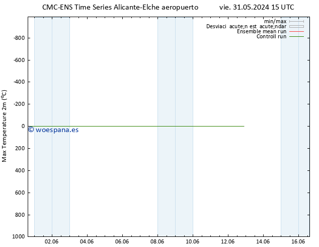 Temperatura máx. (2m) CMC TS vie 31.05.2024 15 UTC