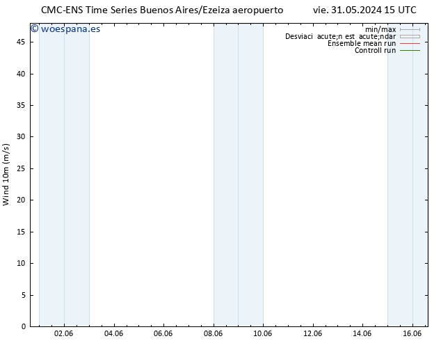 Viento 10 m CMC TS lun 03.06.2024 09 UTC