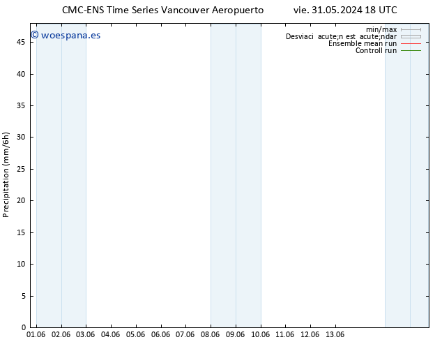 Precipitación CMC TS sáb 01.06.2024 00 UTC