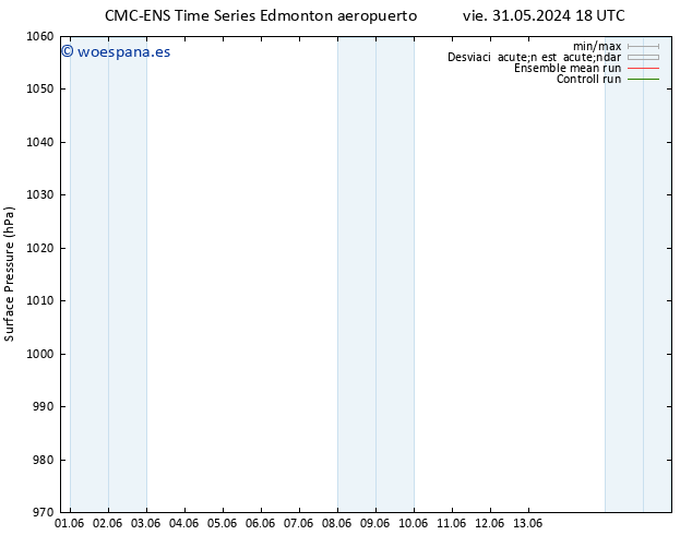 Presión superficial CMC TS sáb 01.06.2024 18 UTC