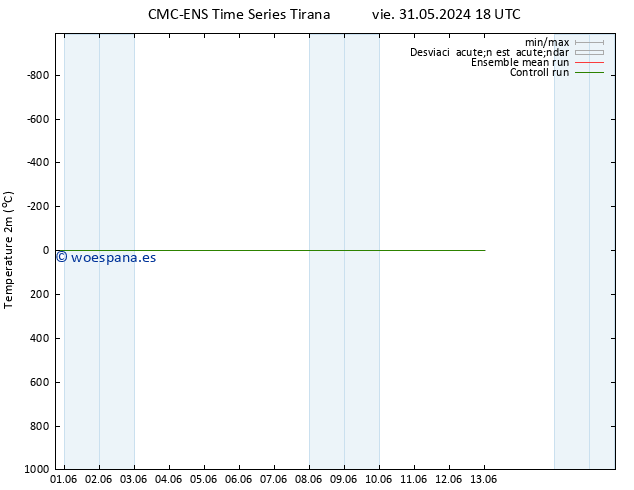 Temperatura (2m) CMC TS vie 07.06.2024 00 UTC